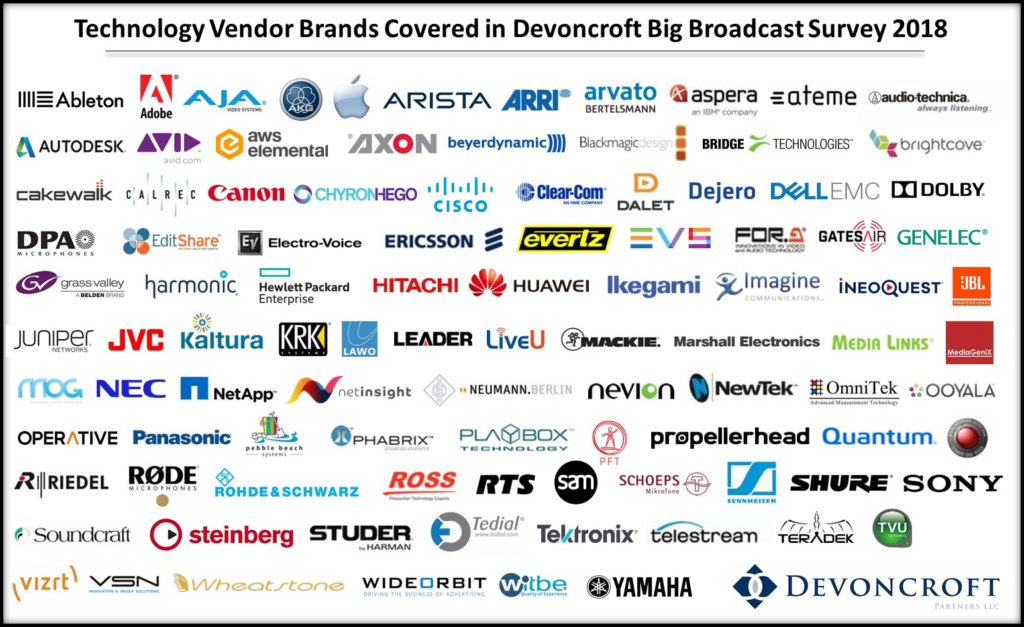 2018 Big Broadcast Survey (BBS) Reports Now Available