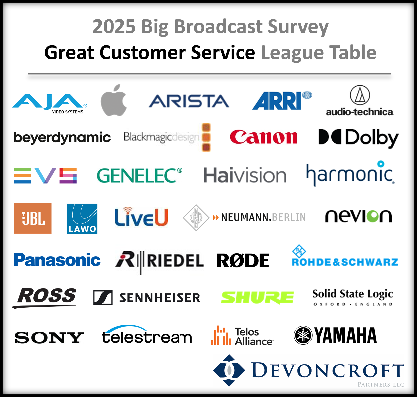 Global Rankings of Media Technology Suppliers: Great Customer Service